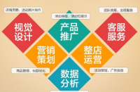 如何打造優(yōu)質(zhì)拼多多店鋪？拼多多代運(yùn)營全程托管！